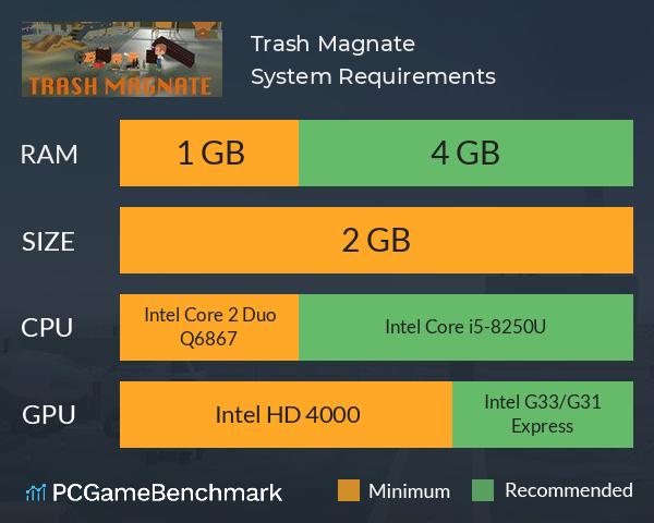 Trash Magnate System Requirements PC Graph - Can I Run Trash Magnate Trash Magnate System Requirements PC Graph - Can I Run Trash Magnate