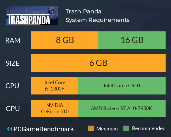 Trash Panda System Requirements PC Graph - Can I Run Trash Panda Trash Panda System Requirements PC Graph - Can I Run Trash Panda