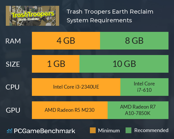 Trash Troopers: Earth Reclaim System Requirements PC Graph - Can I Run Trash Troopers: Earth Reclaim Trash Troopers: Earth Reclaim System Requirements PC Graph - Can I Run Trash Troopers: Earth Reclaim