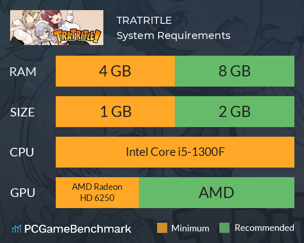 TRATRITLE System Requirements PC Graph - Can I Run TRATRITLE TRATRITLE System Requirements PC Graph - Can I Run TRATRITLE