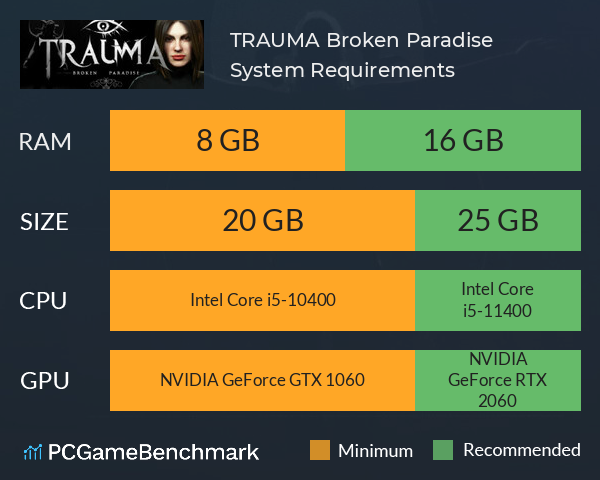 TRAUMA Broken Paradise System Requirements PC Graph - Can I Run TRAUMA Broken Paradise TRAUMA Broken Paradise System Requirements PC Graph - Can I Run TRAUMA Broken Paradise