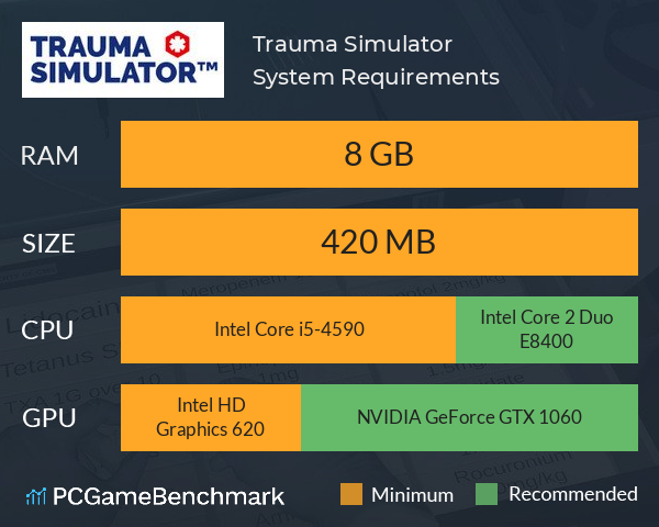 Trauma Simulator System Requirements PC Graph - Can I Run Trauma Simulator Trauma Simulator System Requirements PC Graph - Can I Run Trauma Simulator