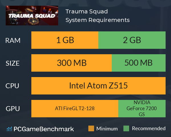 Trauma Squad System Requirements PC Graph - Can I Run Trauma Squad Trauma Squad System Requirements PC Graph - Can I Run Trauma Squad