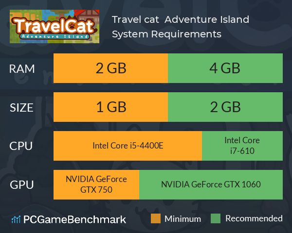 《Travel cat : Adventure Island》旅行貓貓~探險之島 System Requirements PC Graph - Can I Run 《Travel cat : Adventure Island》旅行貓貓~探險之島 《Travel cat : Adventure Island》旅行貓貓~探險之島 System Requirements PC Graph - Can I Run 《Travel cat : Adventure Island》旅行貓貓~探險之島