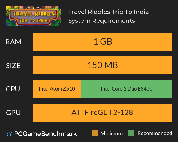 Travel Riddles: Trip To India System Requirements PC Graph - Can I Run Travel Riddles: Trip To India