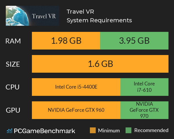Travel VR System Requirements PC Graph - Can I Run Travel VR