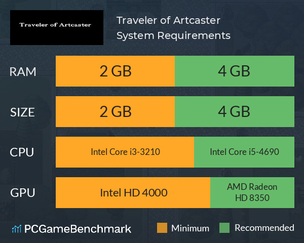 Traveler of Artcaster System Requirements PC Graph - Can I Run Traveler of Artcaster Traveler of Artcaster System Requirements PC Graph - Can I Run Traveler of Artcaster