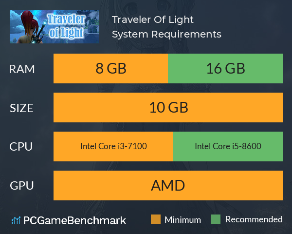 Traveler Of Light System Requirements PC Graph - Can I Run Traveler Of Light Traveler Of Light System Requirements PC Graph - Can I Run Traveler Of Light