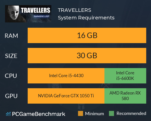 TRAVELLERS System Requirements PC Graph - Can I Run TRAVELLERS TRAVELLERS System Requirements PC Graph - Can I Run TRAVELLERS