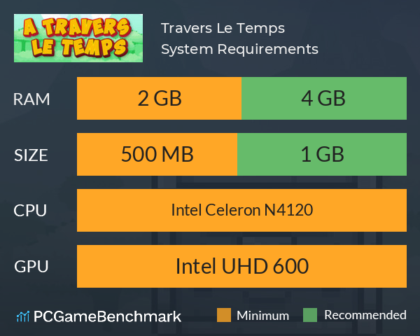 À Travers Le Temps System Requirements PC Graph - Can I Run À Travers Le Temps À Travers Le Temps System Requirements PC Graph - Can I Run À Travers Le Temps
