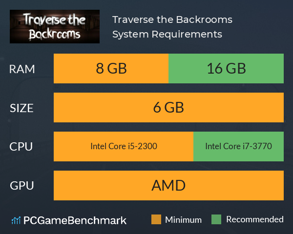 Traverse the Backrooms System Requirements PC Graph - Can I Run Traverse the Backrooms Traverse the Backrooms System Requirements PC Graph - Can I Run Traverse the Backrooms