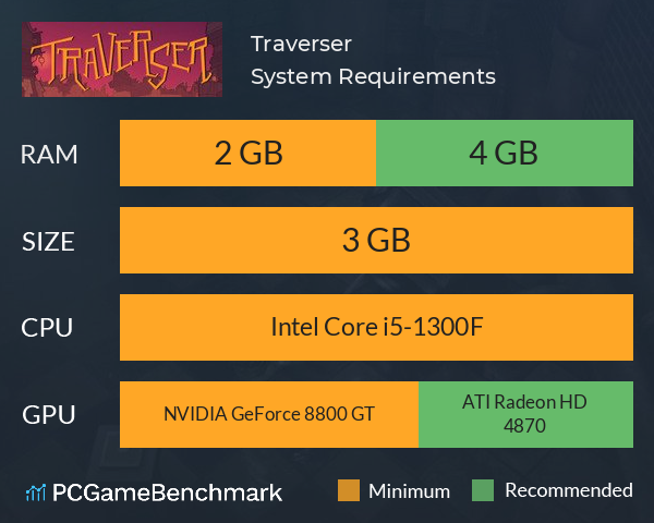 Traverser System Requirements PC Graph - Can I Run Traverser