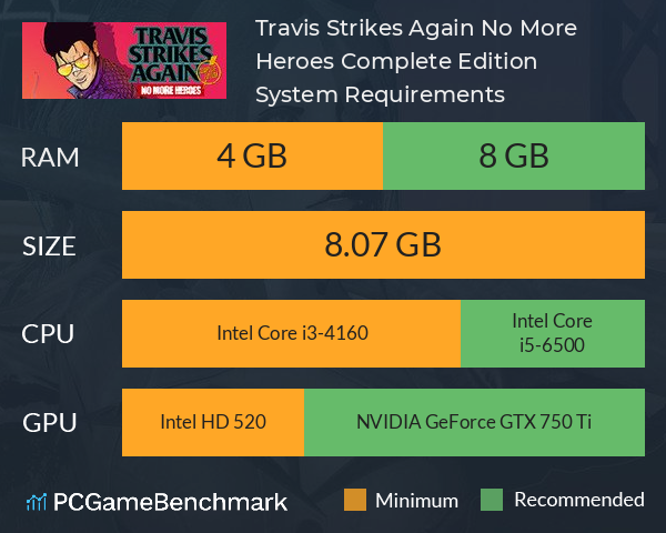 Travis Strikes Again: No More Heroes Complete Edition System Requirements PC Graph - Can I Run Travis Strikes Again: No More Heroes Complete Edition