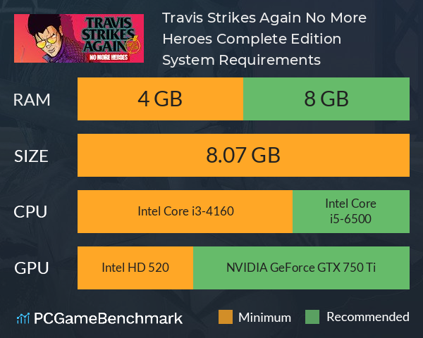 Travis Strikes Again: No More Heroes Complete Edition System Requirements PC Graph - Can I Run Travis Strikes Again: No More Heroes Complete Edition Travis Strikes Again: No More Heroes Complete Edition System Requirements PC Graph - Can I Run Travis Strikes Again: No More Heroes Complete Edition