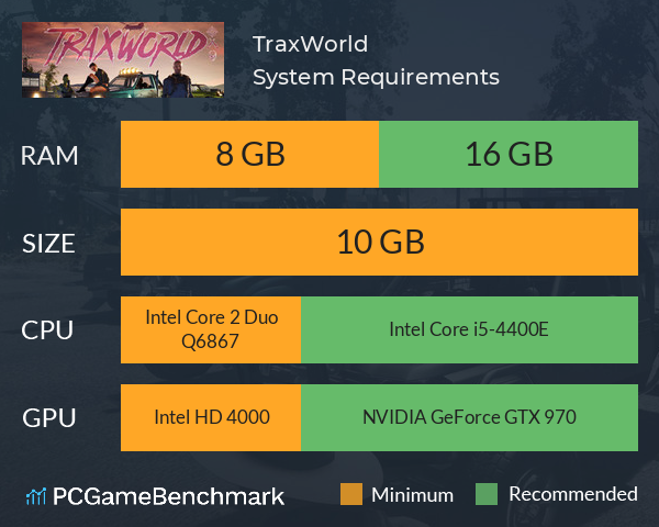 TraxWorld System Requirements PC Graph - Can I Run TraxWorld