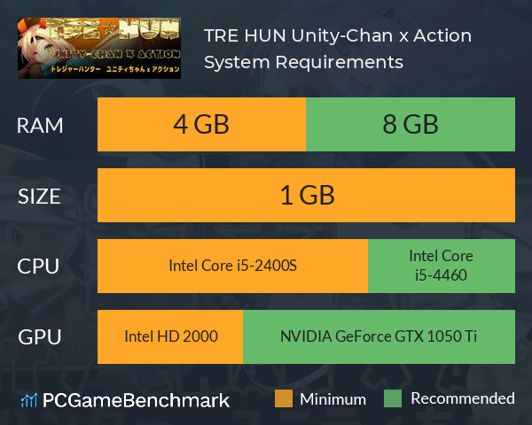 TRE HUN: Unity-Chan x Action System Requirements PC Graph - Can I Run TRE HUN: Unity-Chan x Action