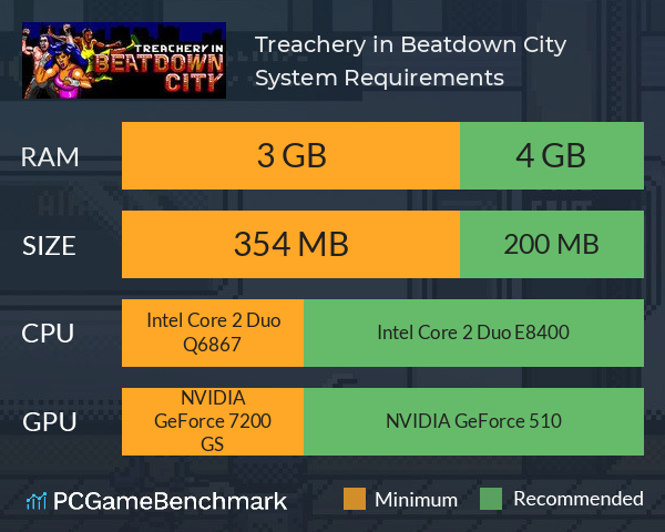Treachery in Beatdown City System Requirements PC Graph - Can I Run Treachery in Beatdown City Treachery in Beatdown City System Requirements PC Graph - Can I Run Treachery in Beatdown City