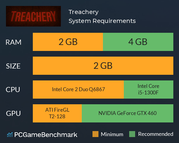 Treachery System Requirements PC Graph - Can I Run Treachery Treachery System Requirements PC Graph - Can I Run Treachery