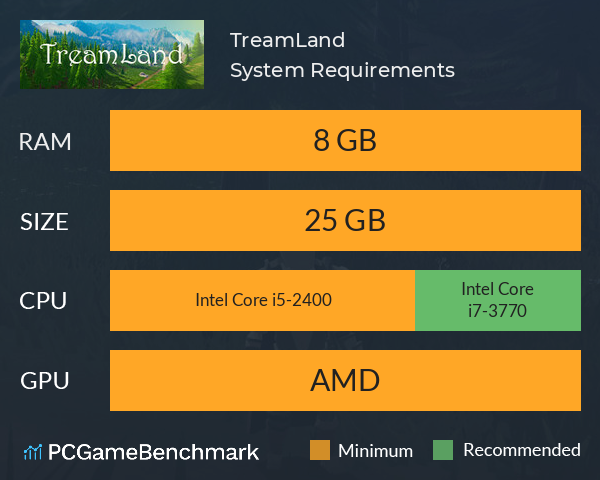 TreamLand System Requirements PC Graph - Can I Run TreamLand TreamLand System Requirements PC Graph - Can I Run TreamLand