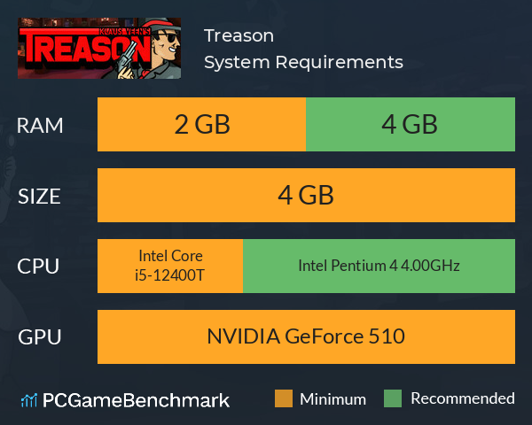 Treason System Requirements PC Graph - Can I Run Treason