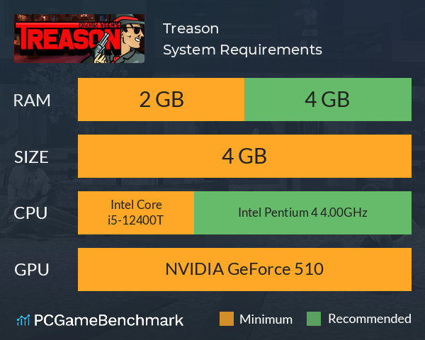 Treason System Requirements PC Graph - Can I Run Treason Treason System Requirements PC Graph - Can I Run Treason