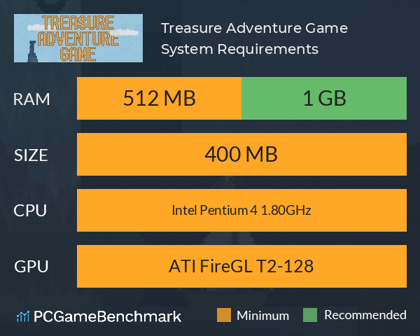 Treasure Adventure Game System Requirements PC Graph - Can I Run Treasure Adventure Game