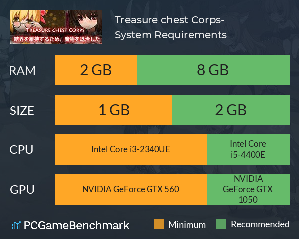 Treasure chest Corps-結界を維持するため、魔物を退治した System Requirements PC Graph - Can I Run Treasure chest Corps-結界を維持するため、魔物を退治した