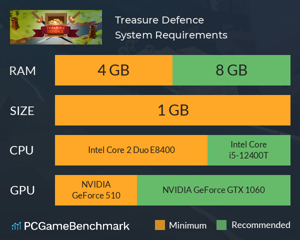 Treasure Defence System Requirements PC Graph - Can I Run Treasure Defence