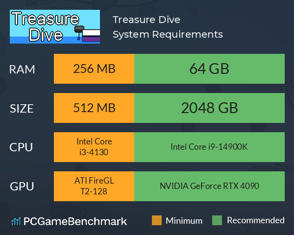 Treasure Dive System Requirements PC Graph - Can I Run Treasure Dive