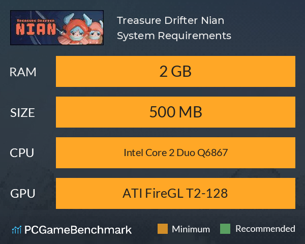 Treasure Drifter: Nian System Requirements PC Graph - Can I Run Treasure Drifter: Nian Treasure Drifter: Nian System Requirements PC Graph - Can I Run Treasure Drifter: Nian