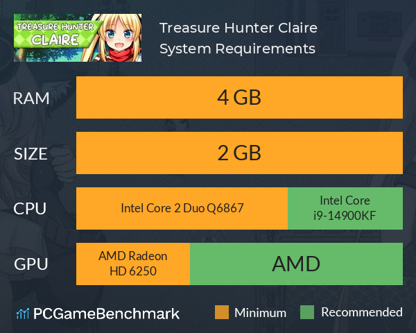 Treasure Hunter Claire System Requirements PC Graph - Can I Run Treasure Hunter Claire