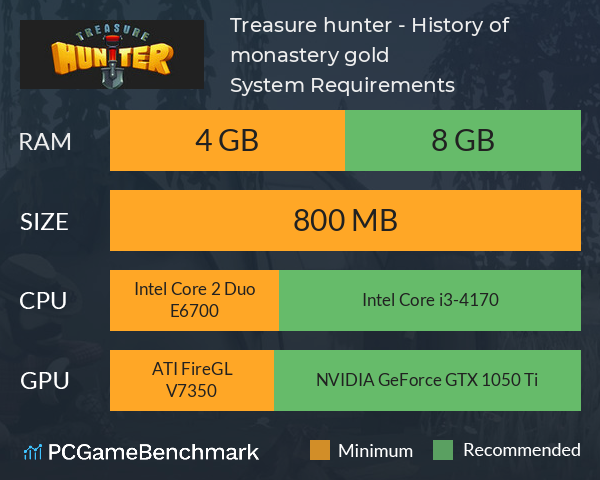 Treasure hunter - History of monastery gold System Requirements PC Graph - Can I Run Treasure hunter - History of monastery gold Treasure hunter - History of monastery gold System Requirements PC Graph - Can I Run Treasure hunter - History of monastery gold