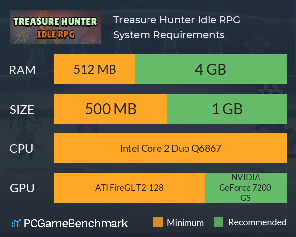 Treasure Hunter: Idle RPG System Requirements PC Graph - Can I Run Treasure Hunter: Idle RPG Treasure Hunter: Idle RPG System Requirements PC Graph - Can I Run Treasure Hunter: Idle RPG
