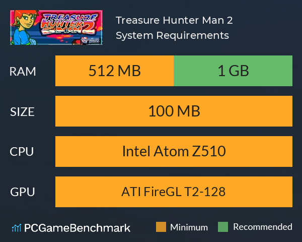 Treasure Hunter Man 2 System Requirements PC Graph - Can I Run Treasure Hunter Man 2