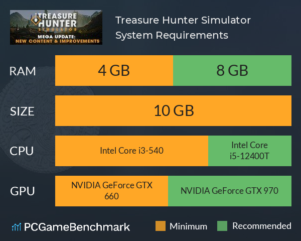 Treasure Hunter Simulator System Requirements PC Graph - Can I Run Treasure Hunter Simulator