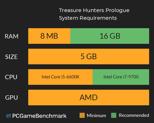 Treasure Hunters: Prologue System Requirements PC Graph - Can I Run Treasure Hunters: Prologue Treasure Hunters: Prologue System Requirements PC Graph - Can I Run Treasure Hunters: Prologue