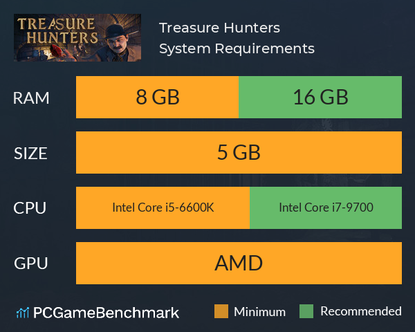 Treasure Hunters System Requirements PC Graph - Can I Run Treasure Hunters Treasure Hunters System Requirements PC Graph - Can I Run Treasure Hunters