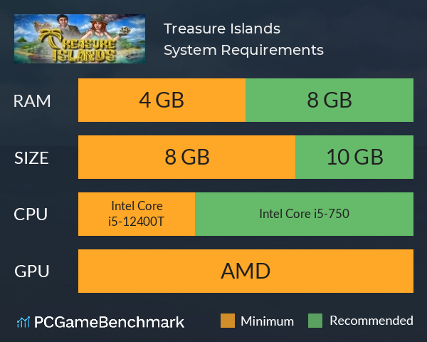 Treasure Islands System Requirements PC Graph - Can I Run Treasure Islands