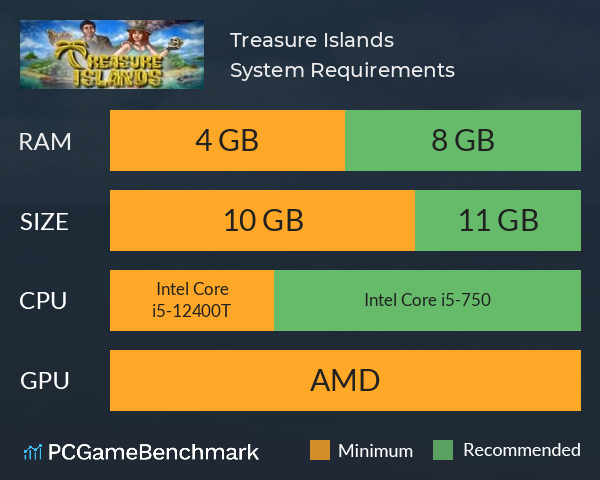 Treasure Islands System Requirements PC Graph - Can I Run Treasure Islands Treasure Islands System Requirements PC Graph - Can I Run Treasure Islands