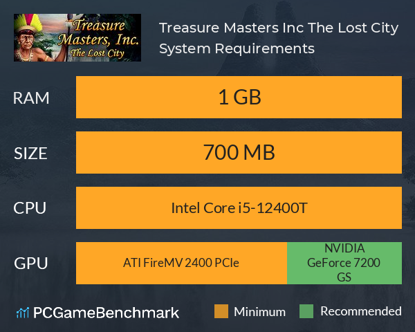 Treasure Masters, Inc.: The Lost City System Requirements PC Graph - Can I Run Treasure Masters, Inc.: The Lost City Treasure Masters, Inc.: The Lost City System Requirements PC Graph - Can I Run Treasure Masters, Inc.: The Lost City