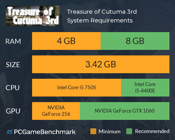 Treasure of Cutuma 3rd System Requirements PC Graph - Can I Run Treasure of Cutuma 3rd