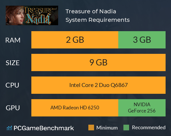 Treasure of Nadia System Requirements PC Graph - Can I Run Treasure of Nadia
