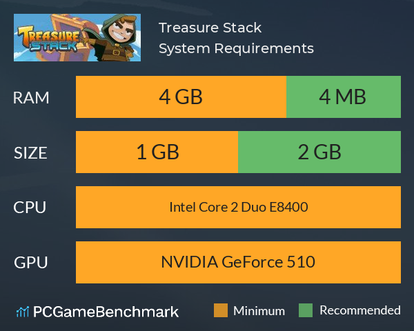 Treasure Stack System Requirements PC Graph - Can I Run Treasure Stack Treasure Stack System Requirements PC Graph - Can I Run Treasure Stack