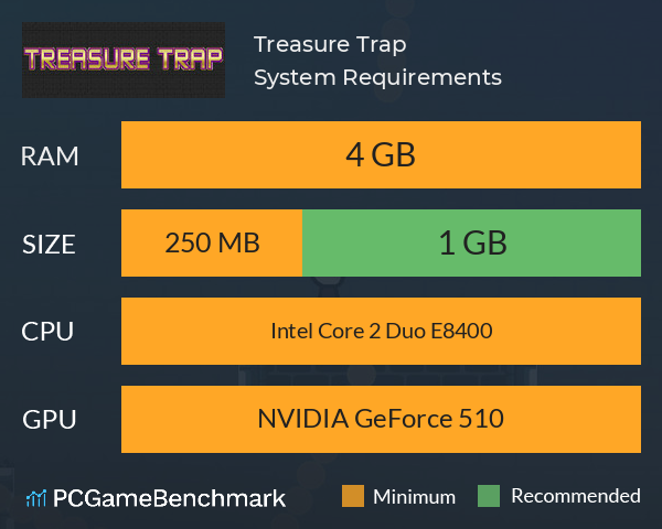 Treasure Trap System Requirements PC Graph - Can I Run Treasure Trap Treasure Trap System Requirements PC Graph - Can I Run Treasure Trap