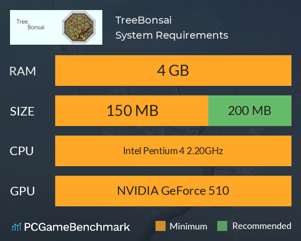 Tree.Bonsai System Requirements PC Graph - Can I Run Tree.Bonsai
