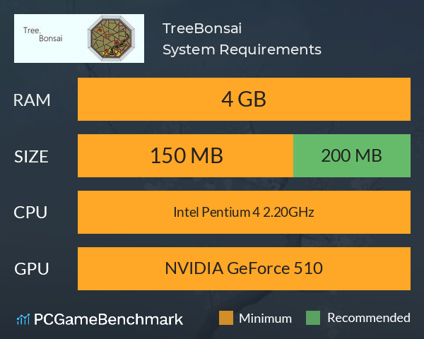 Tree.Bonsai System Requirements PC Graph - Can I Run Tree.Bonsai Tree.Bonsai System Requirements PC Graph - Can I Run Tree.Bonsai
