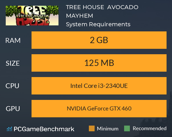 TREE HOUSE : AVOCADO MAYHEM System Requirements PC Graph - Can I Run TREE HOUSE : AVOCADO MAYHEM TREE HOUSE : AVOCADO MAYHEM System Requirements PC Graph - Can I Run TREE HOUSE : AVOCADO MAYHEM