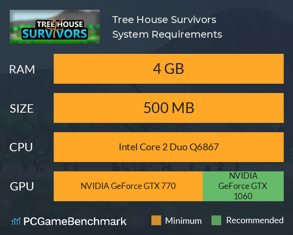 Tree House Survivors System Requirements PC Graph - Can I Run Tree House Survivors Tree House Survivors System Requirements PC Graph - Can I Run Tree House Survivors