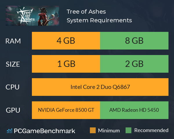 Tree of Ashes System Requirements PC Graph - Can I Run Tree of Ashes
