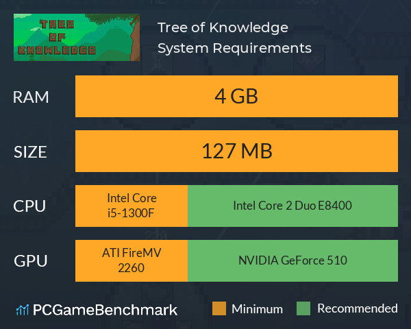 Tree of Knowledge System Requirements PC Graph - Can I Run Tree of Knowledge Tree of Knowledge System Requirements PC Graph - Can I Run Tree of Knowledge